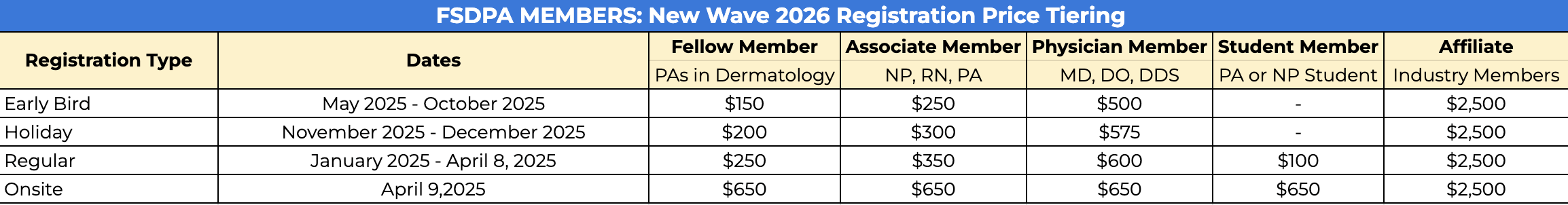 Fsdpa members updated